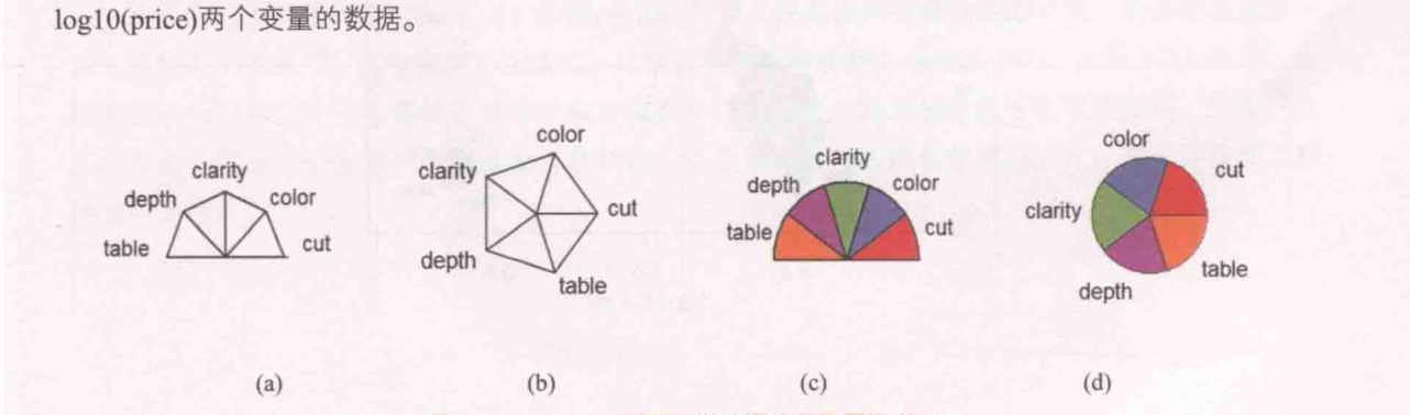 ch_图8-7-2_stars(函数可供选择的星形图标类型.png